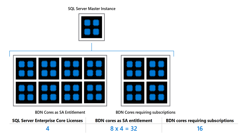 SQL Server 2019 Standard